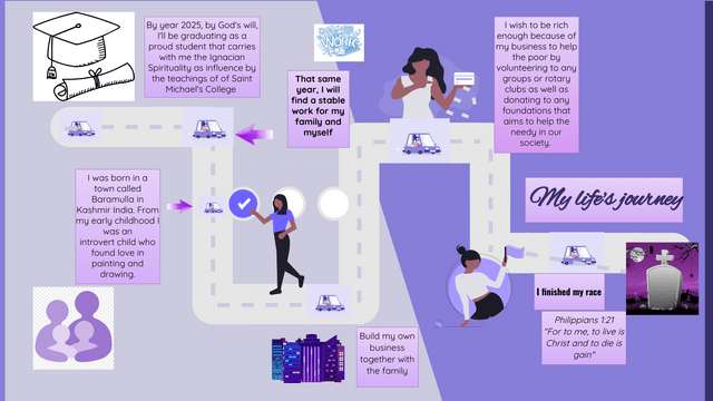 journey life map